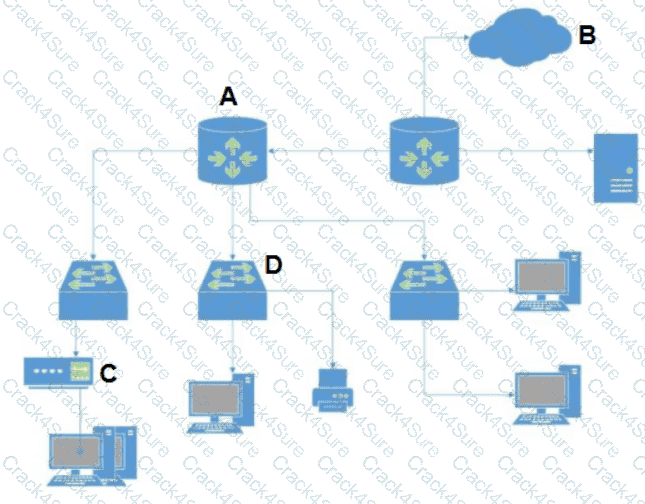 Practitioner question answer